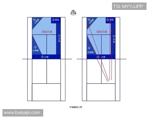重庆网球队选拔赛表现分析：团队配合与战术执行的关键因素探讨